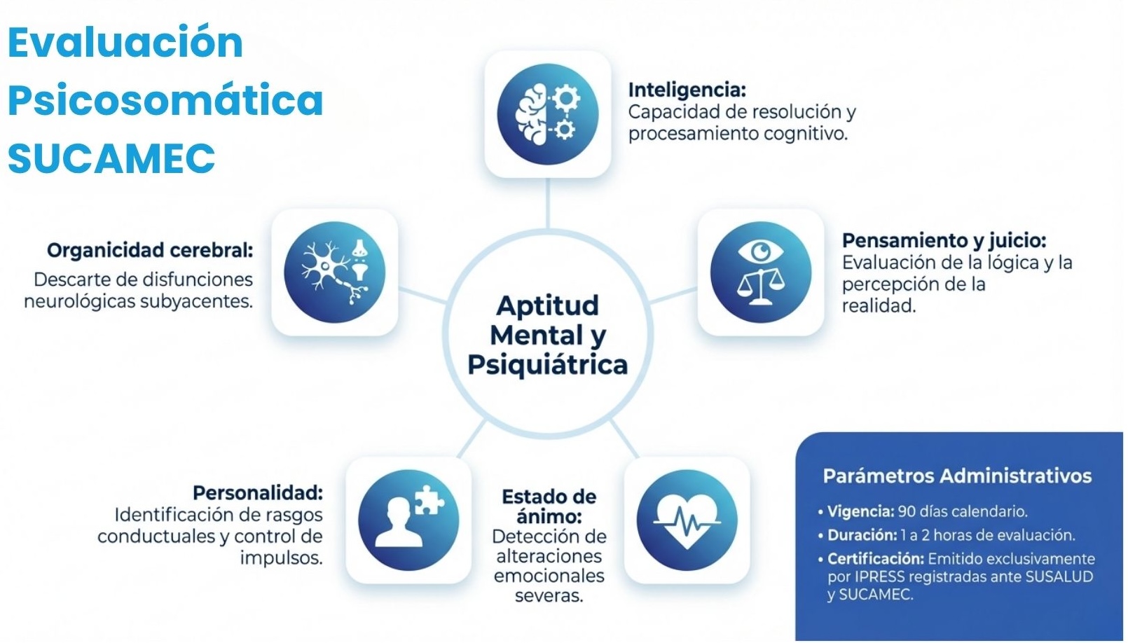 EXÁMENES PARA PORTAR ARMAS AUTORIZADOS POR SUCAMEC