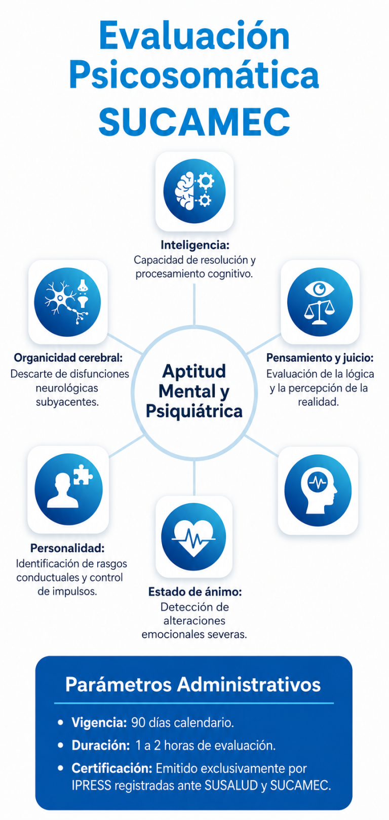 exámenes médicos para manejo de armas
